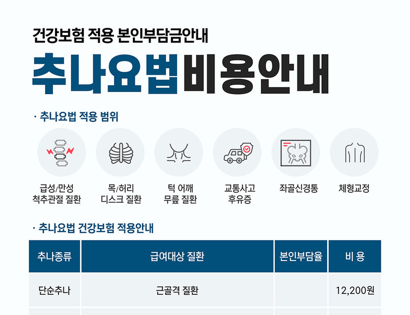 추나요법 비용 안내(2022년)