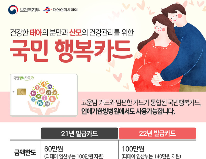 국민 행복카드 혜택 안내(2022년)